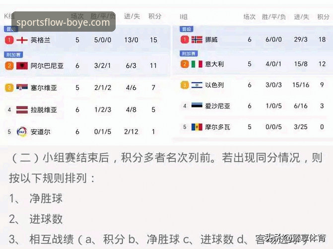 掌握世预赛附加赛关键战局，博业体育老用户教你读懂晋级密码