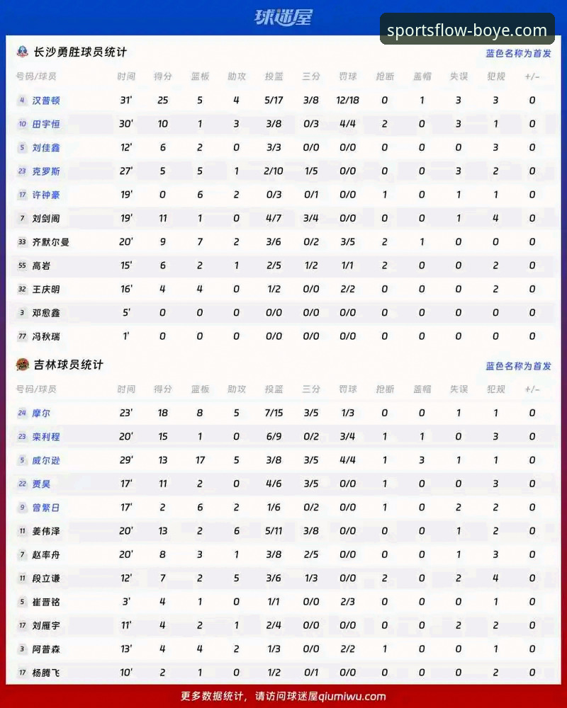 火箭连胜vs尼克斯连败：博业体育专业平台深度解析111-94赛事趋势与关键看点